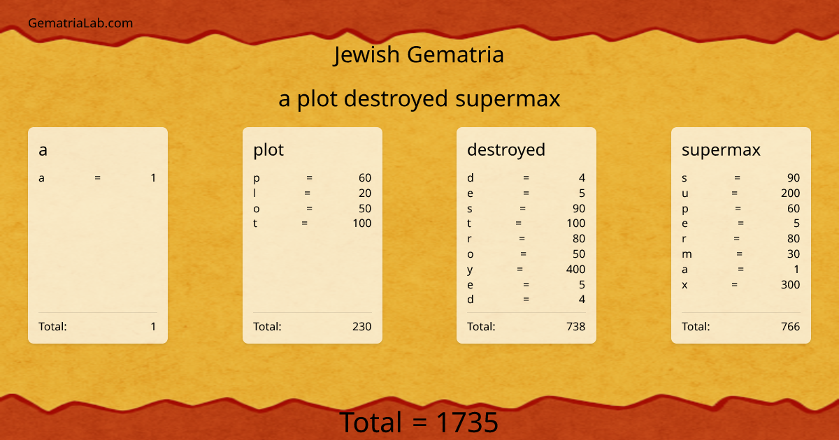 a plot destroyed supermax in jewish Gematria